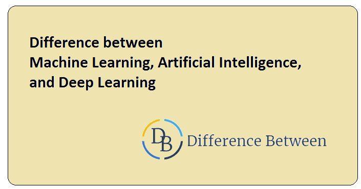Difference between Machine Learning, Artificial Intelligence and Deep Learning