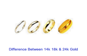 What is the Difference Between 14k 18k and 24k Gold?